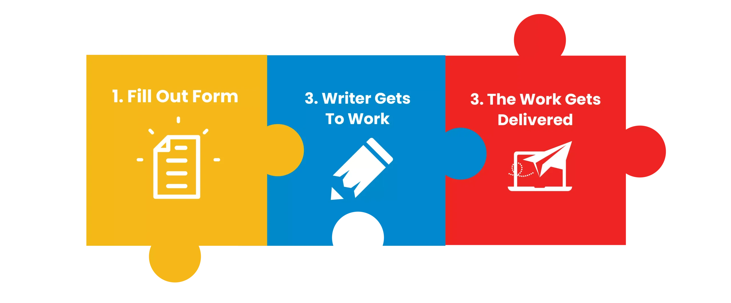 Our Content Writing Steps
